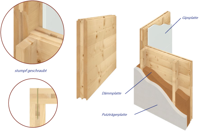 Verbindungsmöglichkeiten von Holzwandystemen